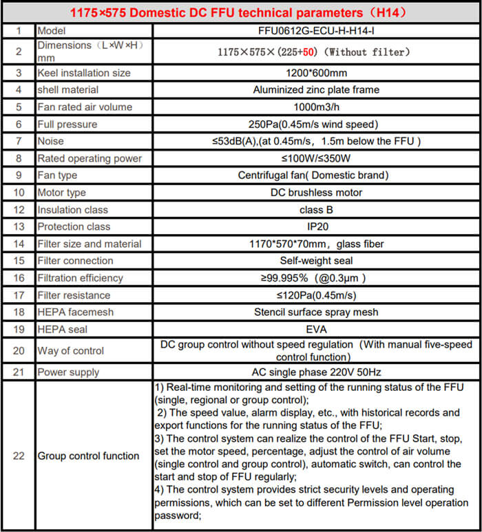 DC/AC motor HEPA H14 fan filter unit for clean room ffu